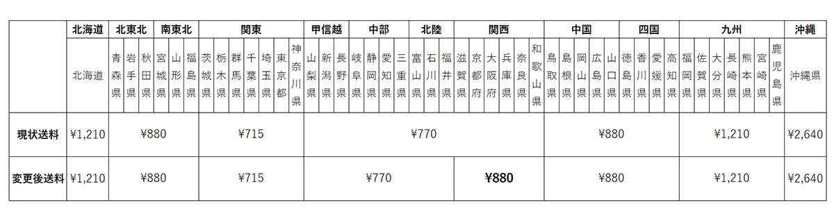 改定後送料