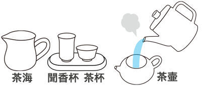茶壷(チャフウ)で淹れる1