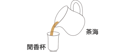 茶壷(チャフウ)で淹れる5