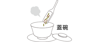 蓋碗(ガイワン)で淹れる1