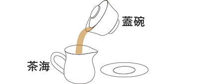 蓋碗(ガイワン)で淹れる3