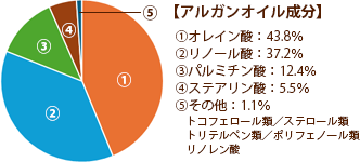 ジットアルガン有効成分